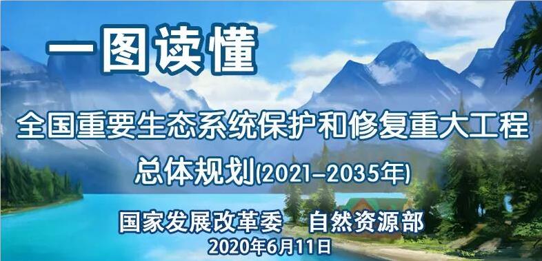 一圖讀懂《全國重要生態(tài)系統保護和修復重大工程總體規劃（2021-2035年）》