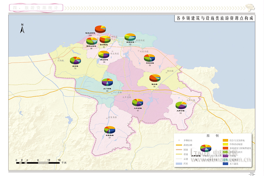 蓬萊市旅游資源統計圖.jpg
